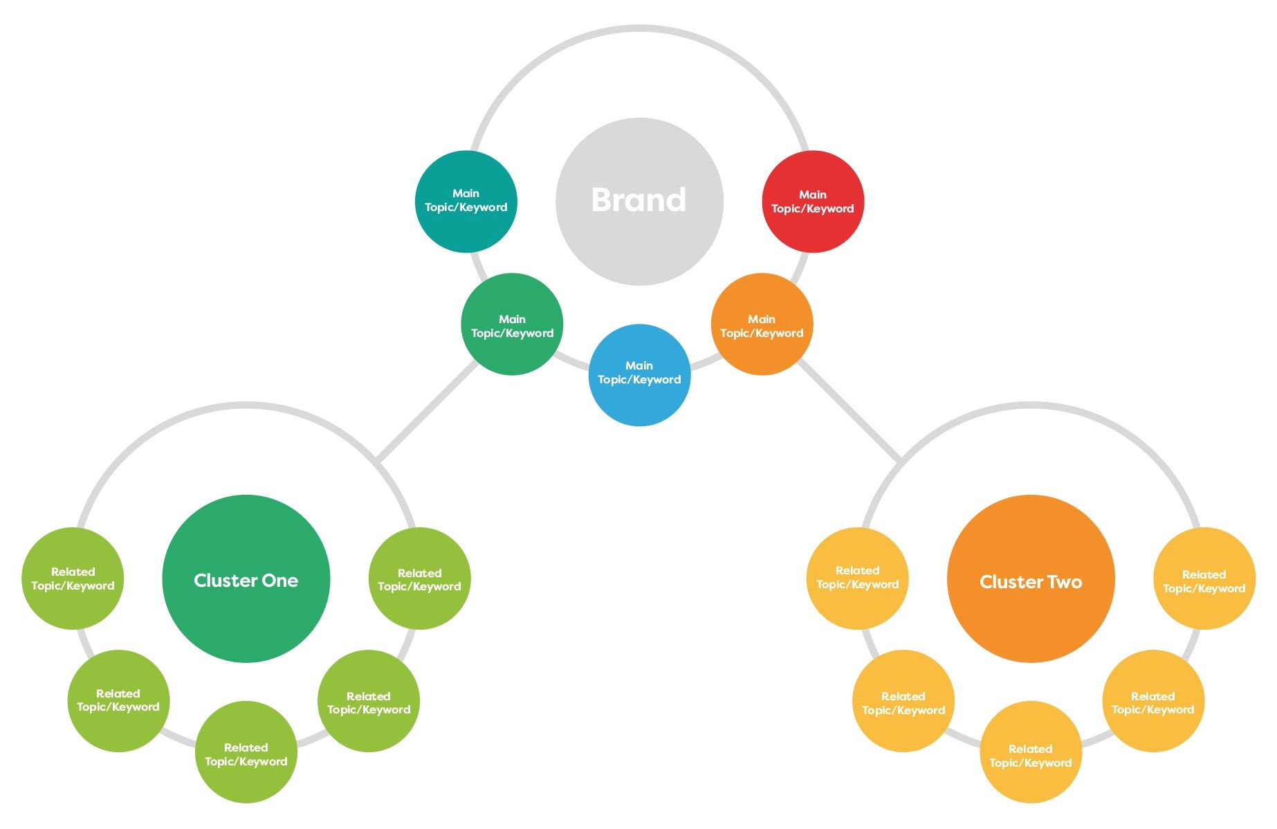 content cluster seo